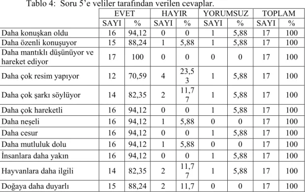 Tablo 4:  Soru 5’e veliler tarafından verilen cevaplar. 