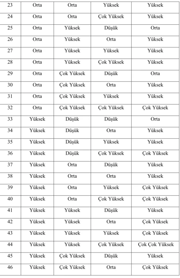 Tablo 6.1’in devamı 