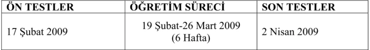 Tablo 1 : Çalışma Takvimi 