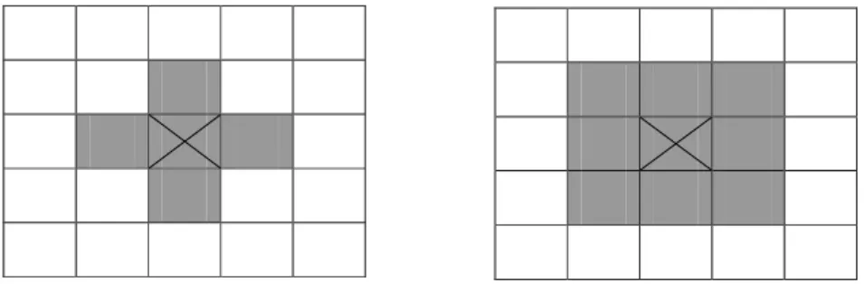 Şekil 3.5. Örnekleme çeşitleri : 4 bağlantılı komşuluk ve 8 bağlantılı komşuluk  3.2.9