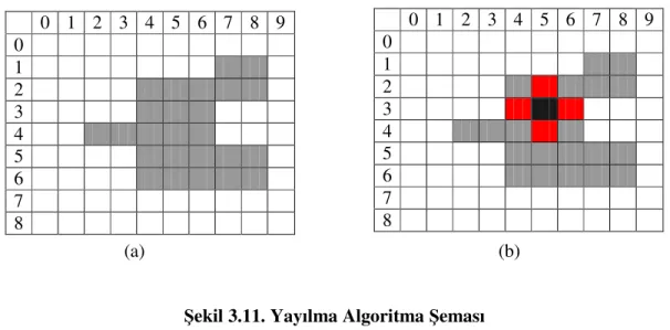 Şekil 3.11.’deki görüntüde hesaplanması istenen bölge üzerinde herhangi bir  nokta işaretlenir