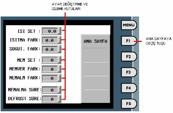 Şekil 4.5 Ayar Sayfas   ›