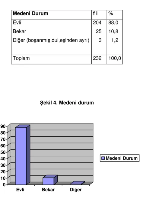 Tablo 6. Medeni durum 
