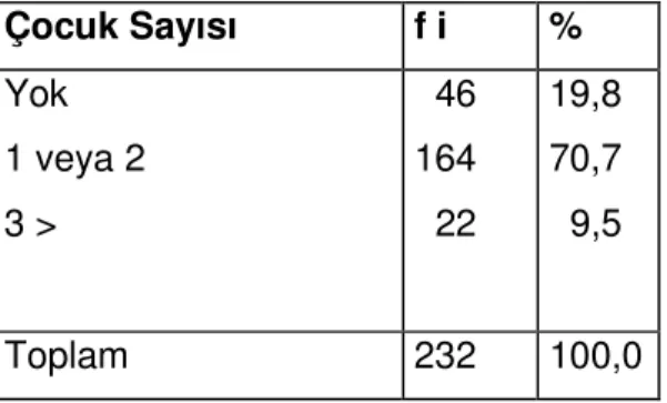 Tablo 7. Personelin çocuk sayısı 