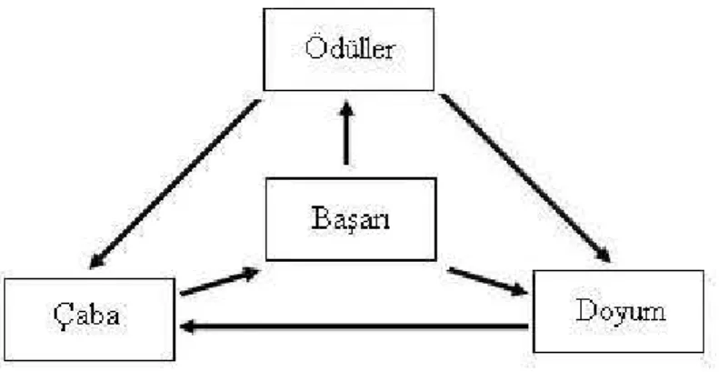 Şekil 2.12: Cranny ve Smith’in Süreç Modeli 