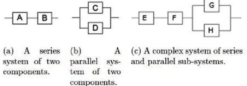 Figure 1. The reliability block diagrams of the systems considered.
