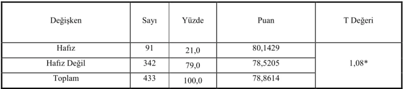 Tablo  12.  Mesleki  Doyum  Ortalama  Puanları  Açısından  Eğitim  Durumu  Değişkenine  Uygulanan  Tukey-HSD Testi Sonucu 