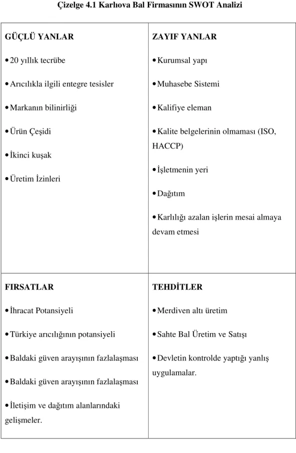 Çizelge 4.1 Karlıova Bal Firmasının SWOT Analizi 