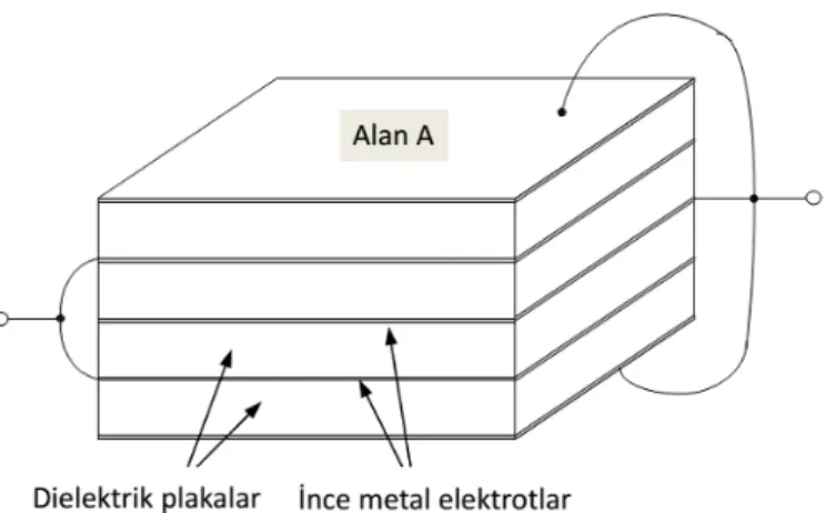 Şekil 3.6. Çok katmanlı tipik bir kondansatörün şematik gösterimi (Osman, 2011). 