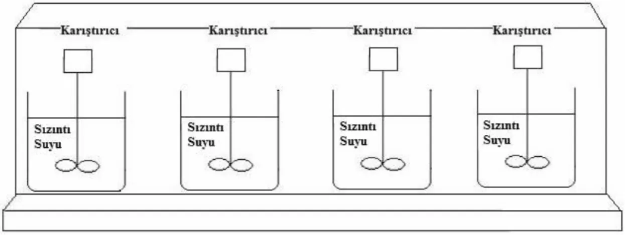 Şekil 4.5. Çalışmada kullanılan jar test düzeneği 