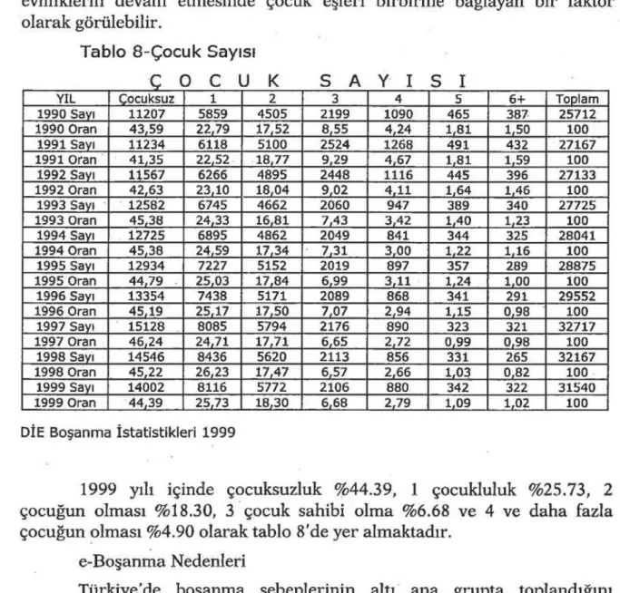 Tablo 8-Çocuk  Sayısı 