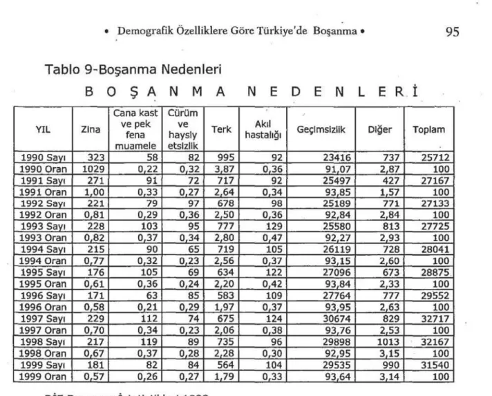 Tablo  9-Boşanma  Nedenleri 