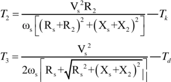Table 7. % maximum and minimum error values of equivalent circuit parameters for different running  conditions  Equivalent  Circuit  Parameters  Max