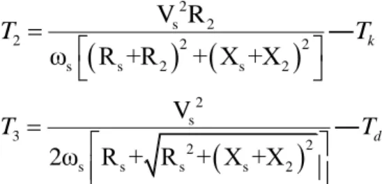 Table 7. % maximum and minimum error values of equivalent circuit parameters for different running  conditions  Equivalent  Circuit  Parameters  Max