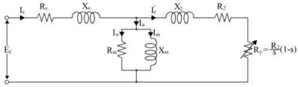 Figure 1. 1-phase equivalent circuit of an IM   The parameters of the equivalent circuit in Figure 1 are described as; 