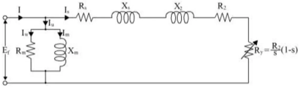 Figure 2. A simplified 1-phase equivalent circuit of IM 