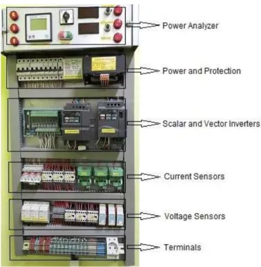 Figure 5. Inverter and sensor connection board of IM 