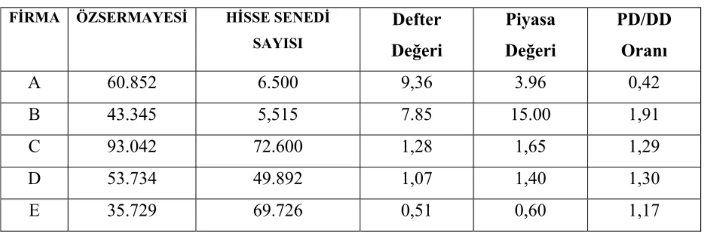 Tablo 5. PD/DD Örneği 