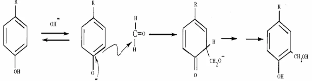 Şekil 1.6. Hidroksimetil fenol oluşumu 