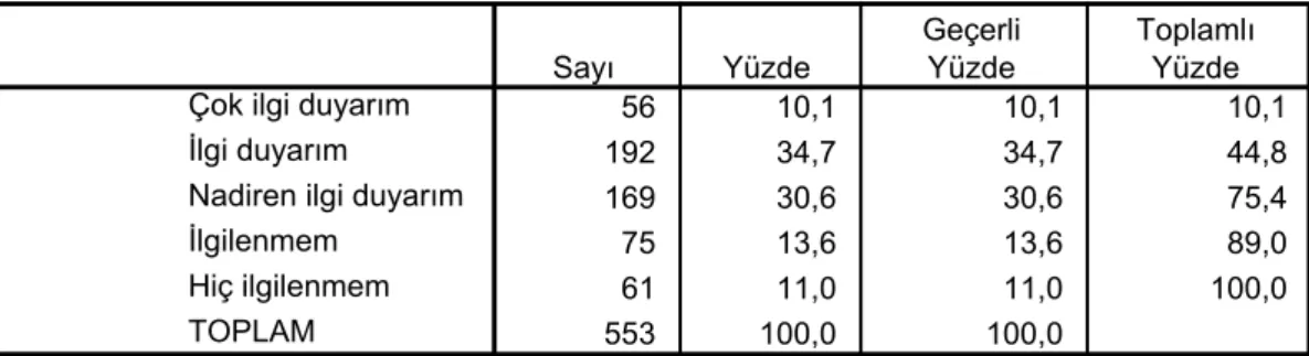 Tablo 12: Deneklerin, Medyada Yer Alan Kredi Kartı Haberlerine İlgi Düzeylerinin  Tespit Edilmesi