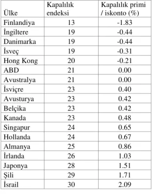Tablo 2.17.Kurtzman Kapalılık Endeksi  