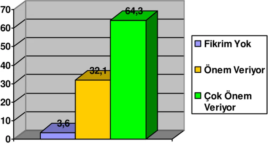 Grafik 2. Ajansların stratejik planlamaya önem vermesi ile ilgili frekans grafiği Mesleki Tanım Frekans (F) Yüzde (%) 