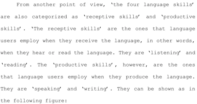 Figure 1: The four language skills. 
