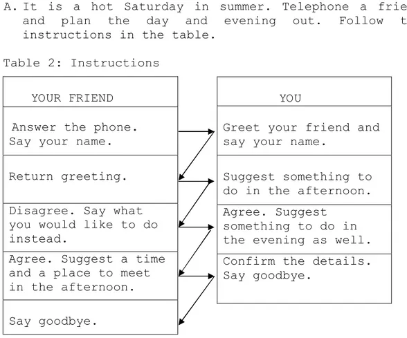 Table 2: Instructions        