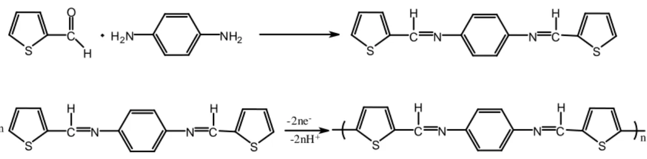 ġekil 1.2.1. s–Triazin molekülü 