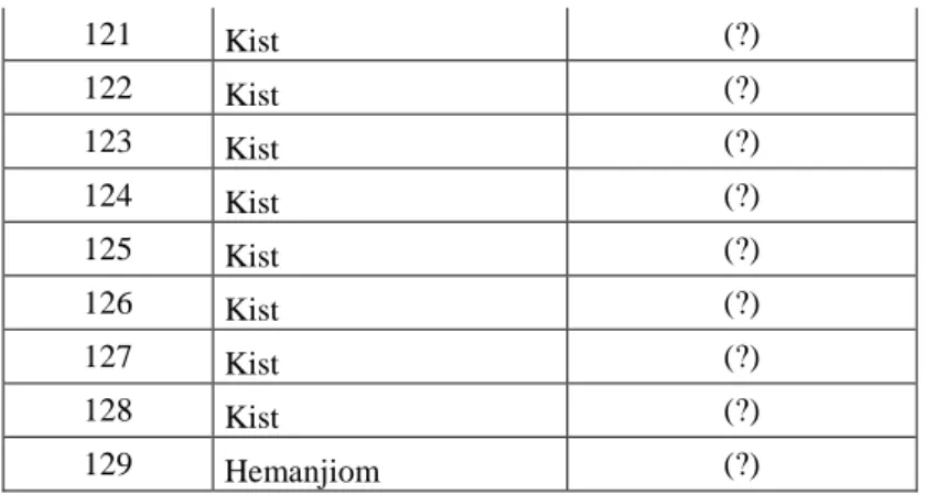 Şekil 3.2. a) Orjinal karaciğer MR görüntüsü (görüntü no:92), b) Segmente edilmiş görüntü  