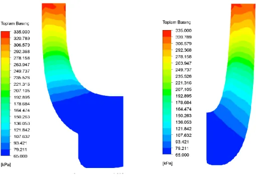 Şekil  4.3.  Mevcut  (sol  taraf)  ve  tasarım  (sağ  taraf)  santrifüj  pompa  çarkı  meridyenel  düzlemde  toplam  basınç dağılımı  