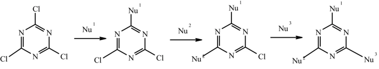 ġekil 1.1.18. Siyanürik klorürün aminlerle değişik sıcaklıklarda üç basamakta reaksiyonu 