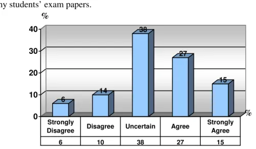 Graphic 9. When I apply vocabulary games, I see the positive effects of it  in my students’ exam papers