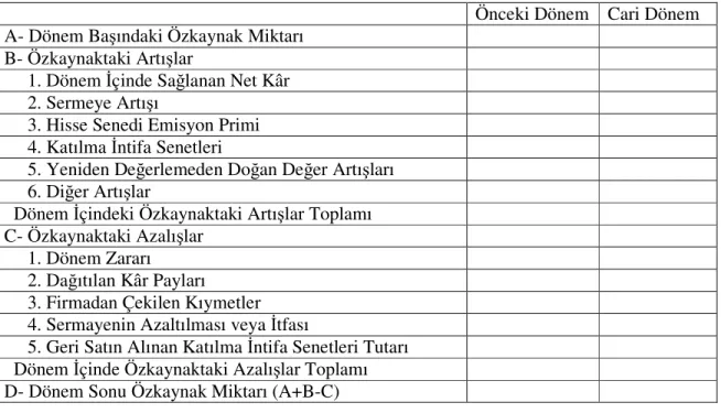 Tablo 8: Özkaynaklar Değişim Tablosu 