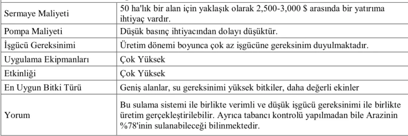 Tablo 2. Taşınabilir Sert ve Yumuşak Hortumlar 