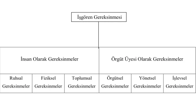 Tablo 1.1: İşgören Gereksinmesi 