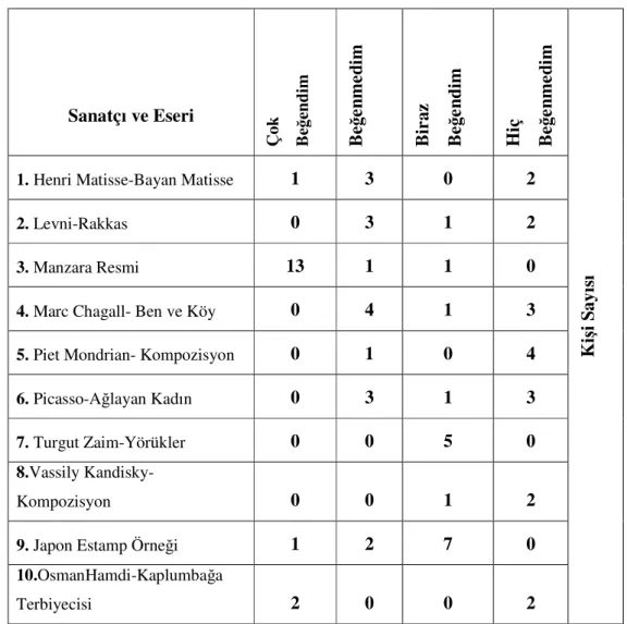 Tablo 6  Kontro Grubu I. Bölüm Öntest Verileri 