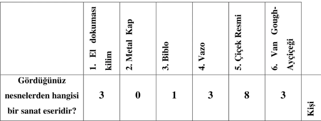 Tablo 10 Kontrol Grubu II. Bölüm Öntest Verileri  