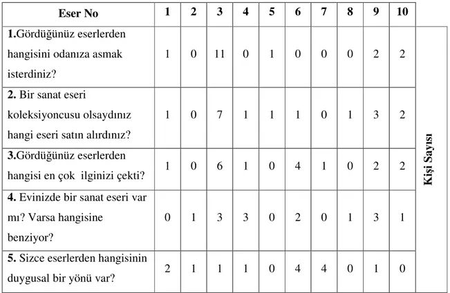 Tablo 13 KontrolGrubu III. Bölüm Öntest Verileri  