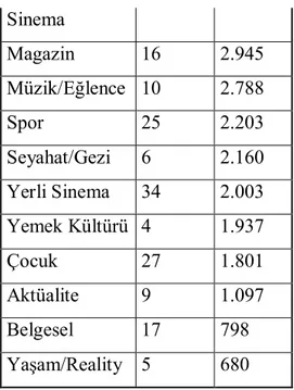 Tablo 5. Program Tipolojisi ( MTM Medya Takip Merkezi).