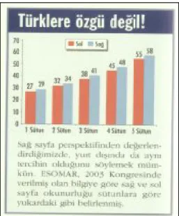 Grafik 1. Sayfa okunurluğu (Marketing Türkiye,1 Kasım 2006, 12).