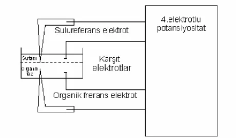 Şekil 1.6 Dört elektrotlu potantiyostatın bağlanışı  