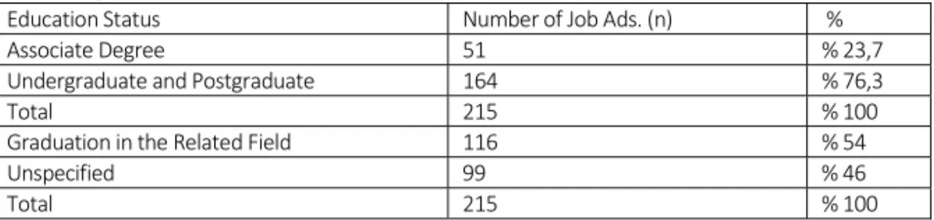 Table  10:  The  Distribution  of  Mid‐level  Manager  Job  Advertisements  According  to  Re‐