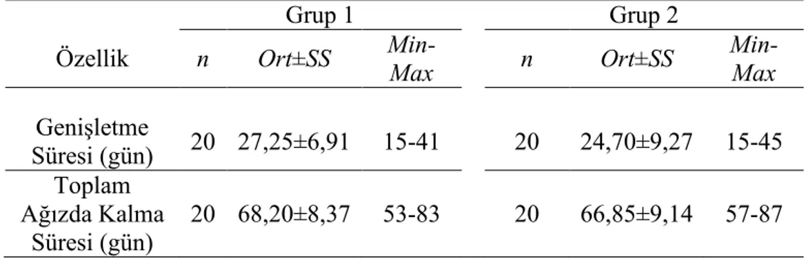 Çizelge 2.4. Gruplara ait HÜÇG apareyi genişletme süreleri ve toplam ağızda kalma  sürelerinin ortalaması 