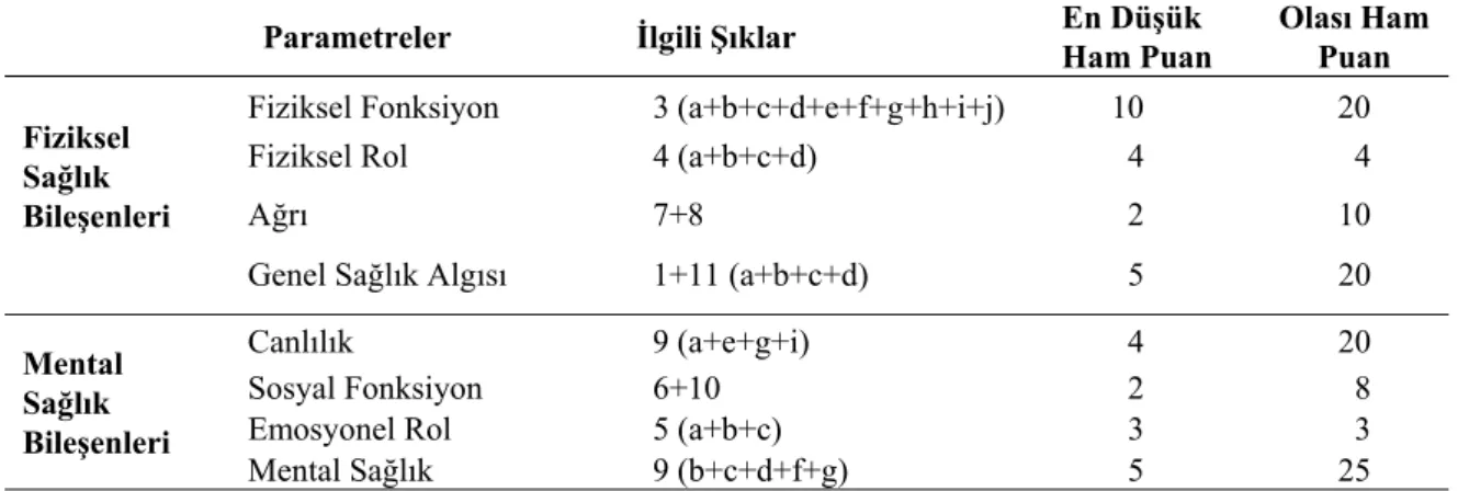 Çizelge 2.1. SF–36 Değerlendirme Yönergesi 