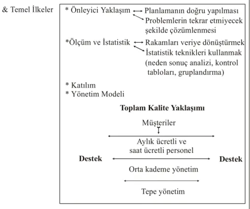 Tablo 3. Temel İlkeler 