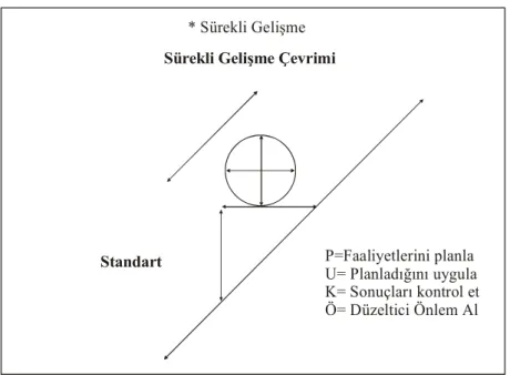 Tablo 4. Sürekli Gelişme Çevrimi 