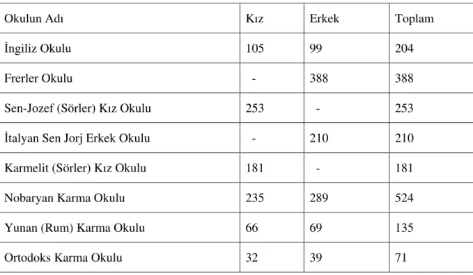 Tablo 4:  skenderun’daki Yabancı Okullar 