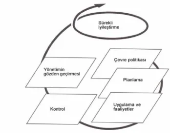 Şekil 2.1 : ÇYS Modeli 