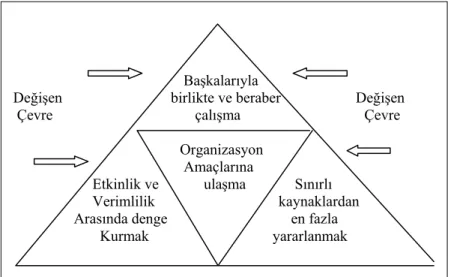 Şekil 1.1: Yönetim Faaliyetinin Temel Görüntüsü 